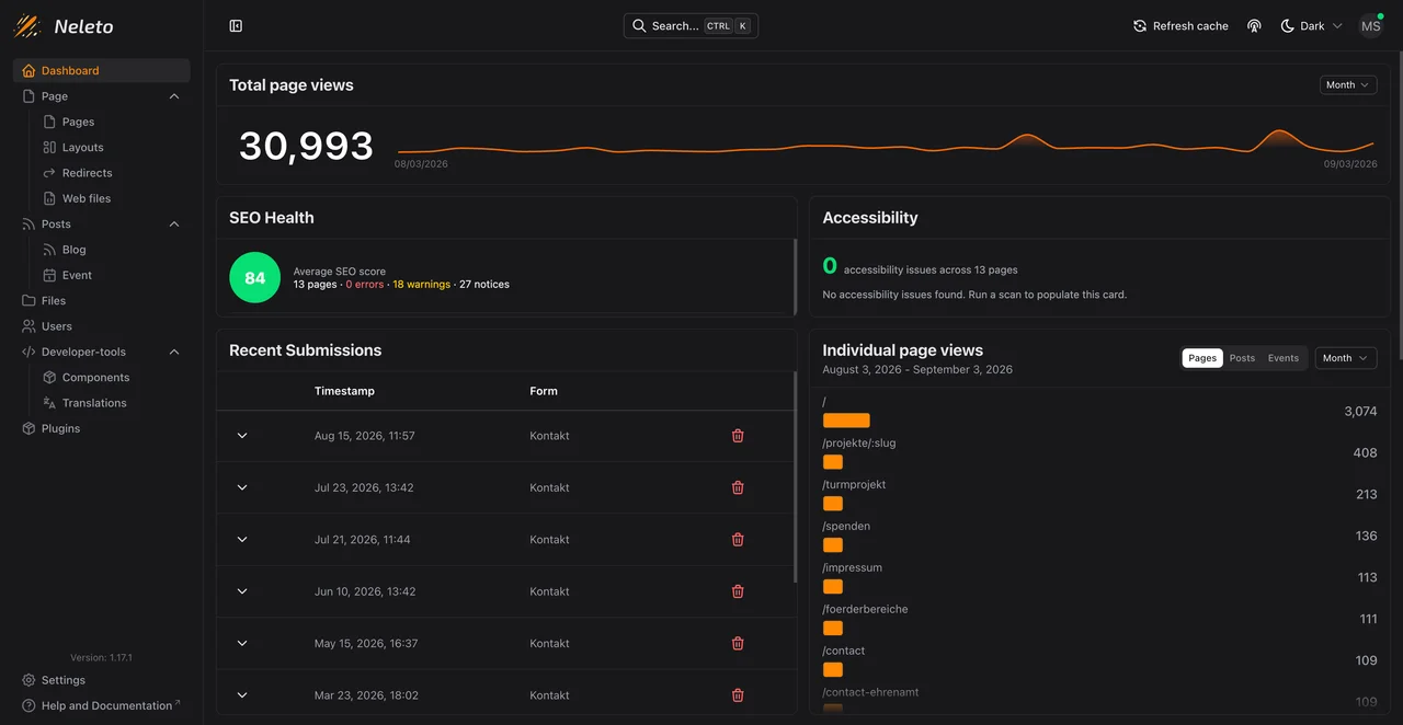Dashboard mit Seitenaufrufen, SEO-Score, Accessibility und aktuellen Eingängen